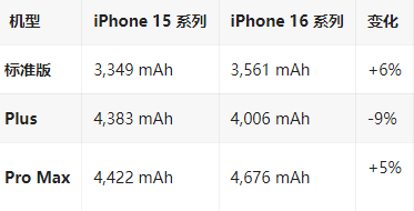 曾都苹果16维修分享iPhone16/Pro系列机模再曝光