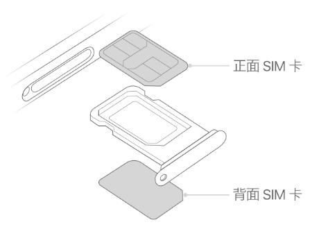 曾都苹果15维修分享iPhone15出现'无SIM卡'怎么办