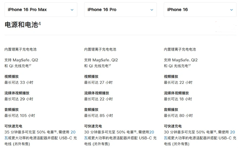 曾都苹果手机维修分享 iPhone 16 目前实测充电峰值功率不超过 39W 